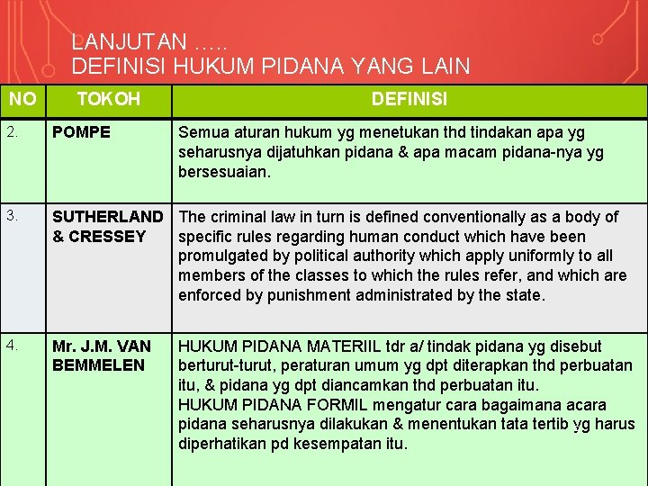 LANJUTAN …. . DEFINISI HUKUM PIDANA YANG LAIN NO TOKOH DEFINISI 2. POMPE 3.