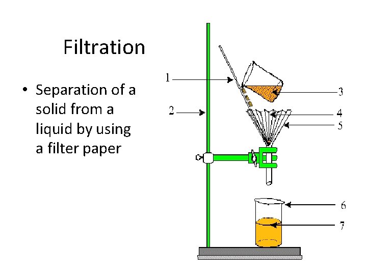 Filtration • Separation of a solid from a liquid by using a filter paper