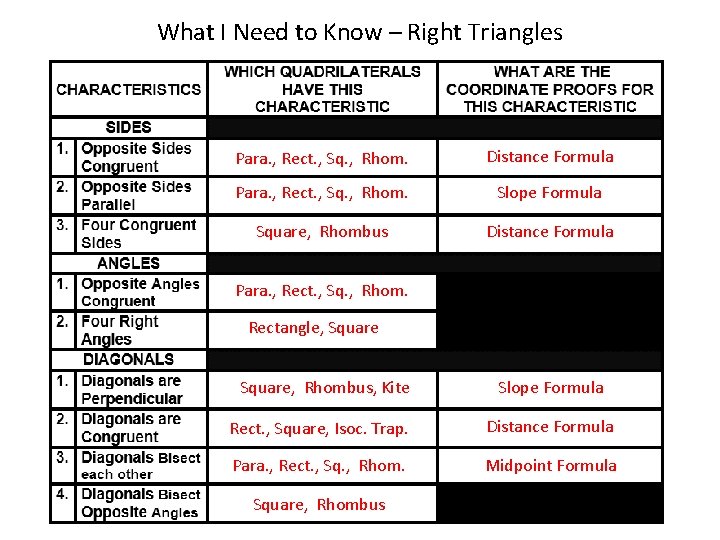 What I Need to Know – Right Triangles Para. , Rect. , Sq. ,