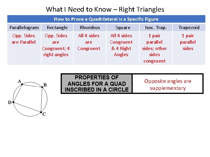 What I Need to Know – Right Triangles How to Prove a Quadrilateral is