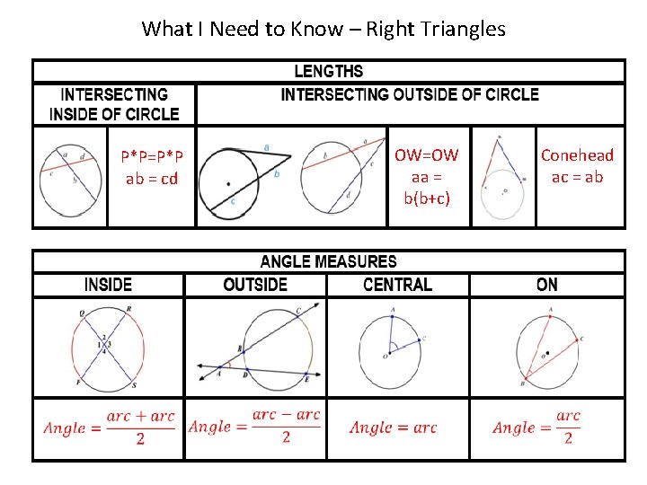 What I Need to Know – Right Triangles P*P=P*P ab = cd OW=OW aa