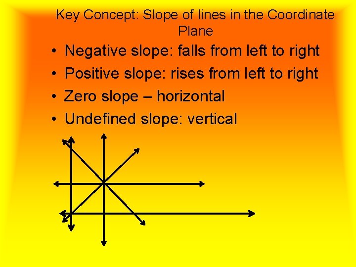 Key Concept: Slope of lines in the Coordinate Plane • • Negative slope: falls