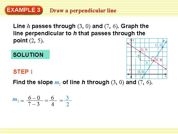 EXAMPLE 3 Draw a perpendicular line Line h passes through (3, 0) and (7,