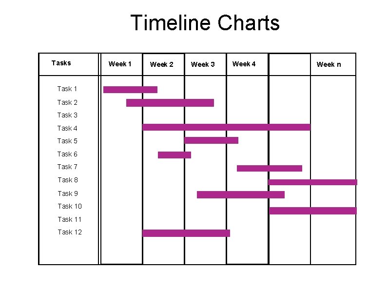 Timeline Charts Task 1 Task 2 Task 3 Task 4 Task 5 Task 6