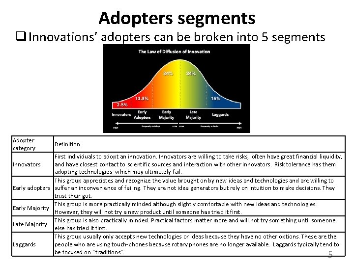 Adopters segments q Innovations’ adopters can be broken into 5 segments Adopter category Definition