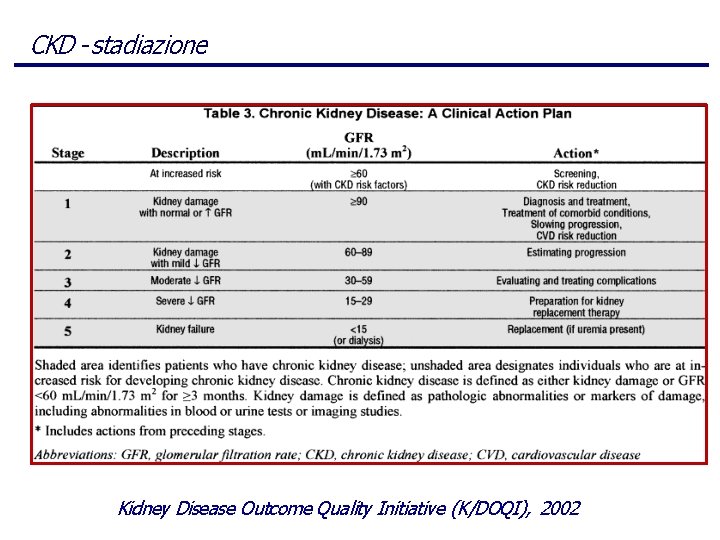CKD - stadiazione Kidney Disease Outcome Quality Initiative (K/DOQI), 2002 