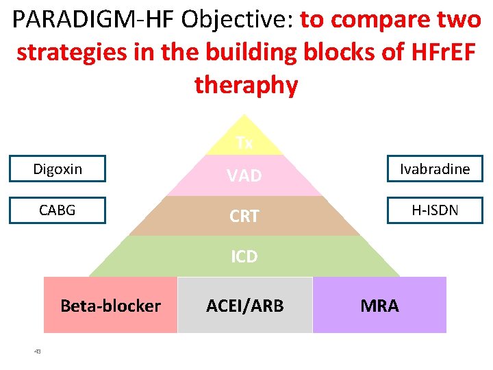 PARADIGM-HF Objective: to compare two strategies in the building blocks of HFr. EF theraphy
