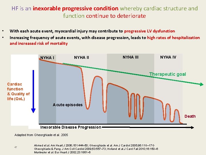 HF is an inexorable progressive condition whereby cardiac structure and function continue to deteriorate