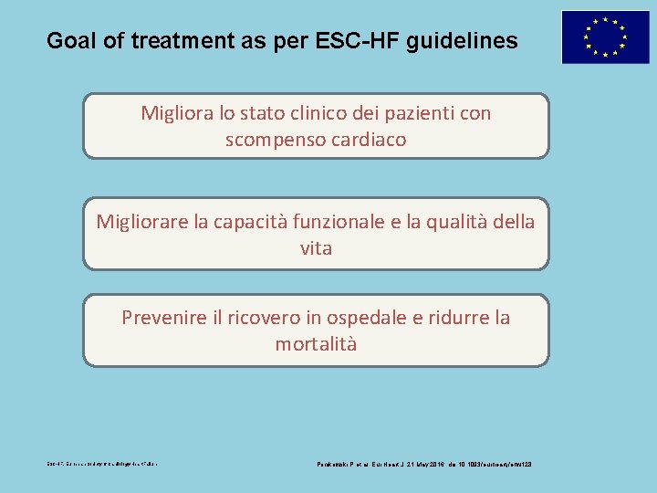 Goal of treatment as per ESC-HF guidelines Migliora lo stato clinico dei pazienti con