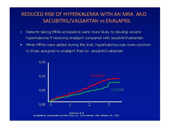 REDUCED RISK OF HYPERKALEMIA WITH AN MRA AND SACUBITRIL/VALSARTAN vs ENALAPRIL • Patients taking