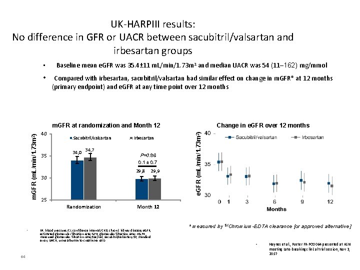 UK-HARPIII results: No difference in GFR or UACR between sacubitril/valsartan and irbesartan groups •