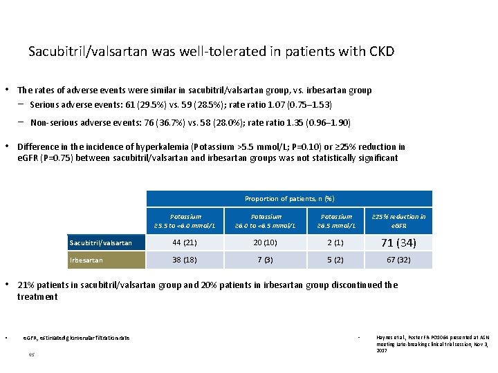 Sacubitril/valsartan was well-tolerated in patients with CKD • The rates of adverse events were