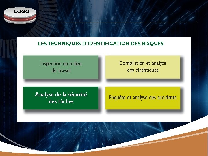 Analyse de scurit des taches lies aux postes