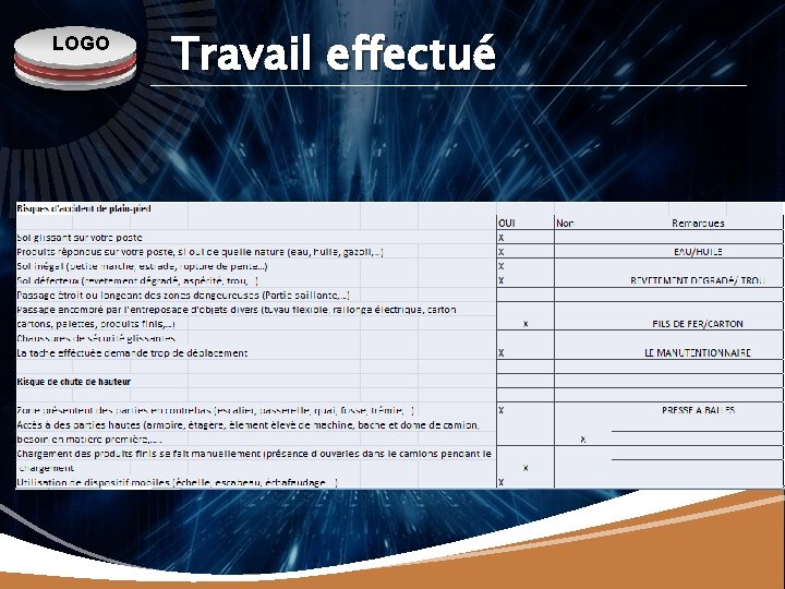 Analyse de scurit des taches lies aux postes