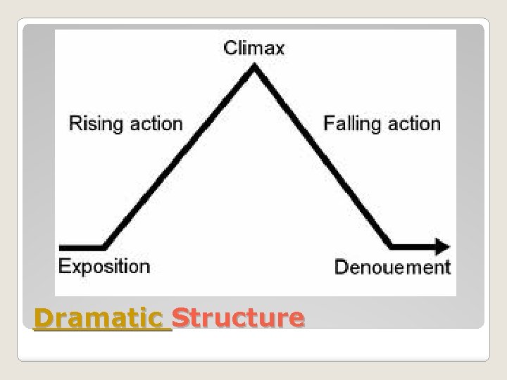 Dramatic Structure 