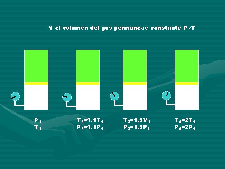 V el volumen del gas permanece constante P T P 1 T 2=1. 1