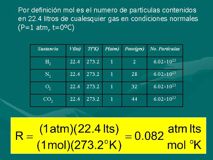 Por definición mol es el numero de partículas contenidos en 22. 4 litros de