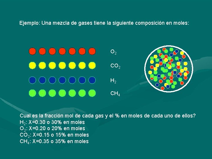 Ejemplo: Una mezcla de gases tiene la siguiente composición en moles: O 2 CO