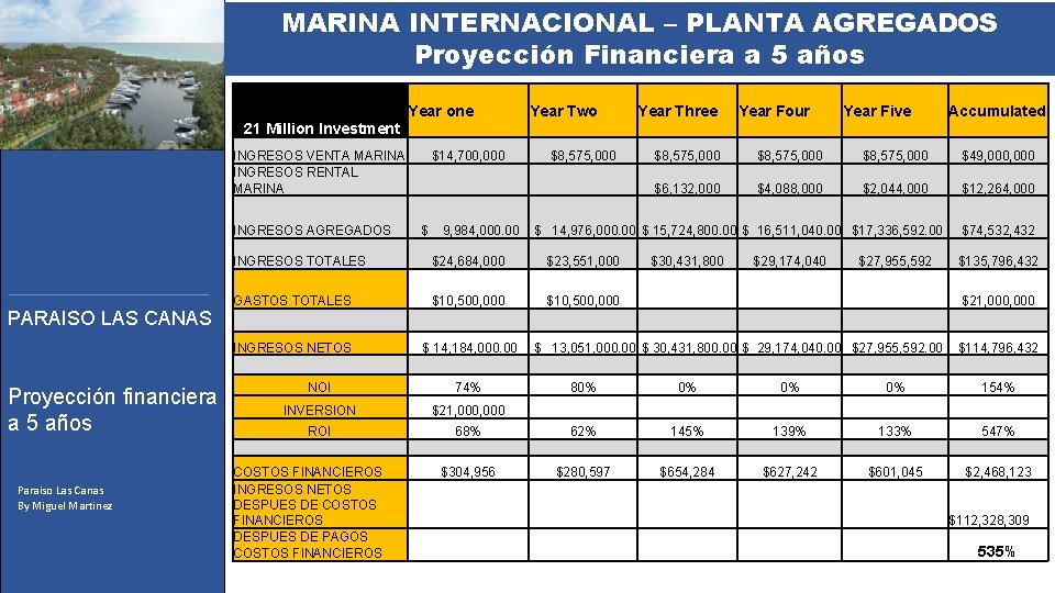 MARINA INTERNACIONAL – PLANTA AGREGADOS Proyección Financiera a 5 años Year one Year Two