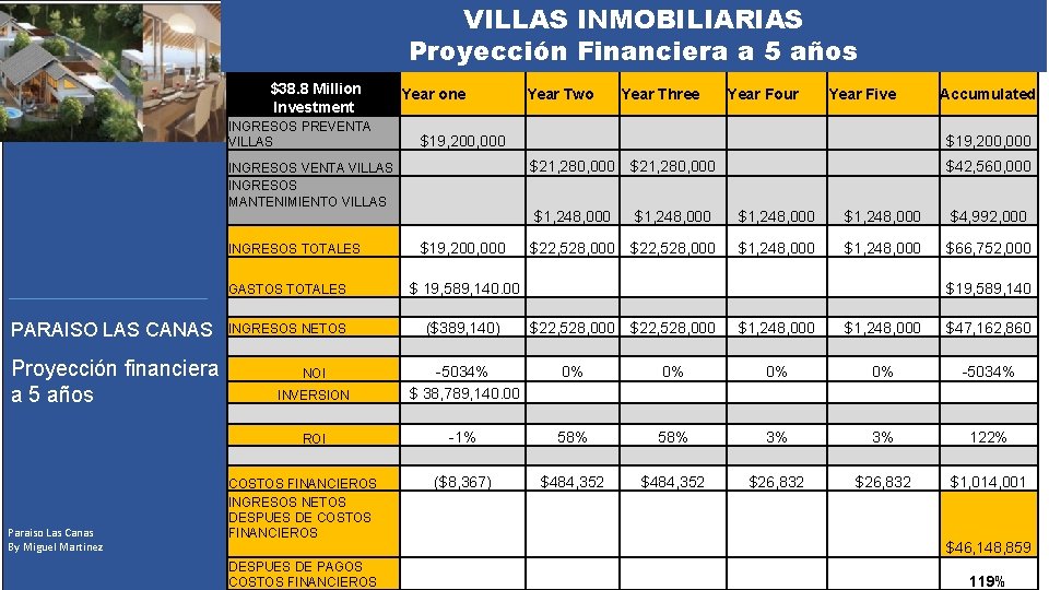 VILLAS INMOBILIARIAS Proyección Financiera a 5 años $38. 8 Million Investment INGRESOS PREVENTA VILLAS