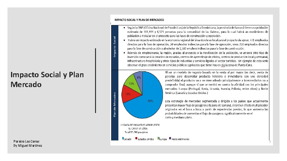 Impacto Social y Plan Mercado Paraiso Las Canas By Miguel Martinez 