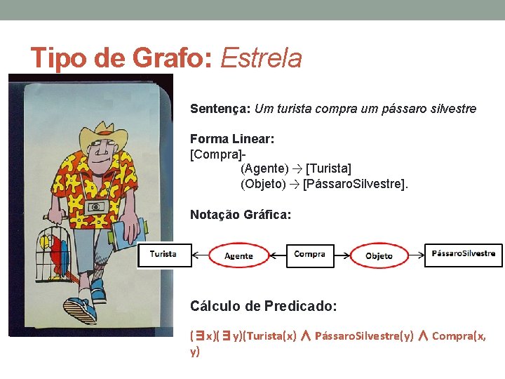 Tipo de Grafo: Estrela Sentença: Um turista compra um pássaro silvestre Forma Linear: [Compra](Agente)