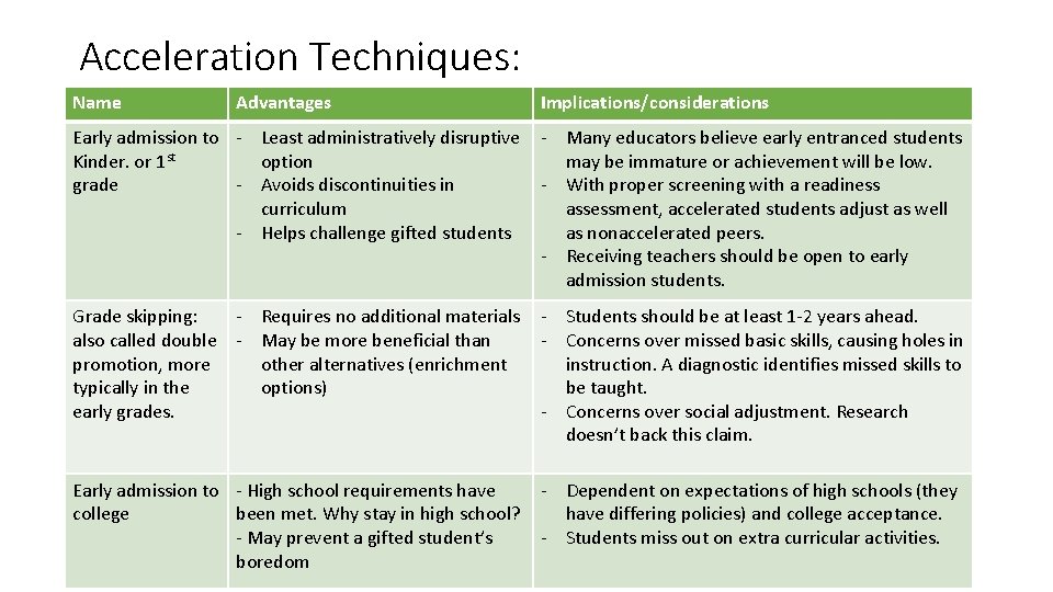 Acceleration Techniques: Name Advantages Implications/considerations Early admission to - Least administratively disruptive Kinder. or