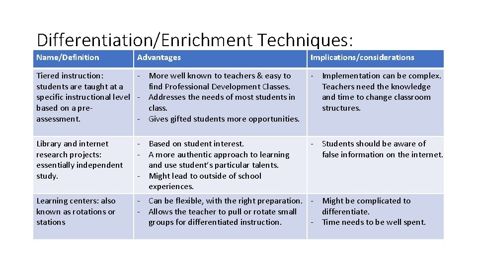 Differentiation/Enrichment Techniques: Name/Definition Advantages Tiered instruction: - More well known to teachers & easy