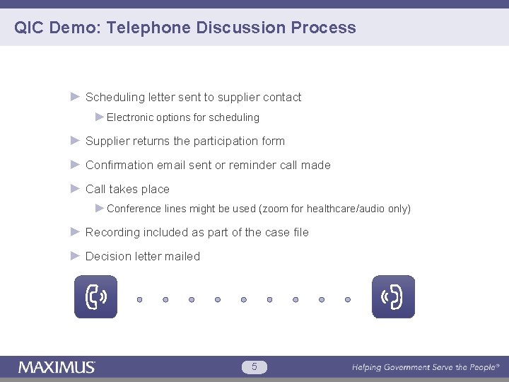 QIC Demo: Telephone Discussion Process ► Scheduling letter sent to supplier contact ► Electronic