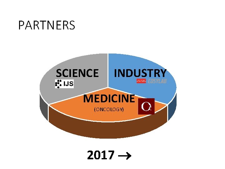 PARTNERS SCIENCE INDUSTRY MEDICINE (ONCOLOGY) 1 st Qtr 2 nd Qtr 3 rd Qtr