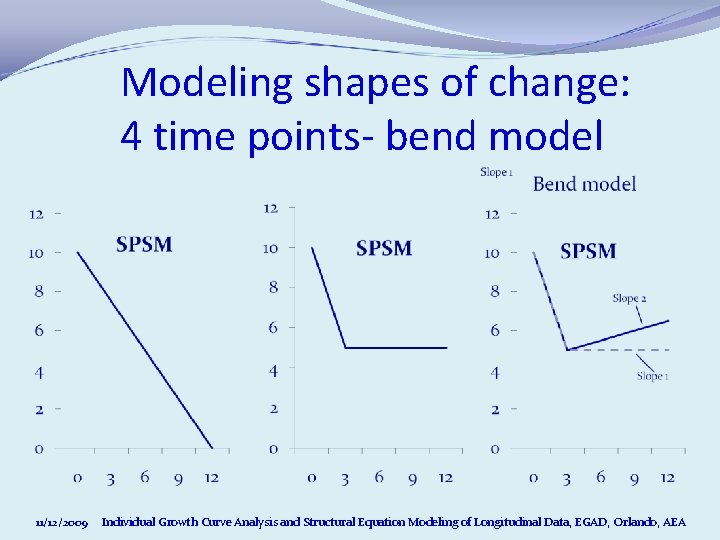 Modeling shapes of change: 4 time points- bend model 11/12/2009 Individual Growth Curve Analysis Modeling shapes of change: 4 time points- bend model 11/12/2009 Individual Growth Curve Analysis