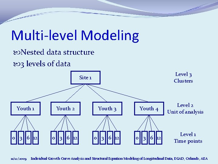 Multi-level Modeling Nested data structure 3 levels of data Level 3 Clusters Site 1 Multi-level Modeling Nested data structure 3 levels of data Level 3 Clusters Site 1