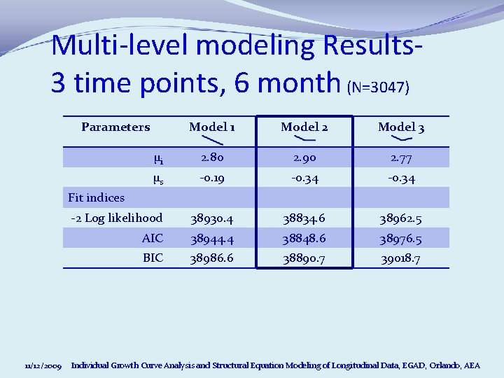 Multi-level modeling Results 3 time points, 6 month (N=3047) Parameters Model 1 Model 2 Multi-level modeling Results 3 time points, 6 month (N=3047) Parameters Model 1 Model 2
