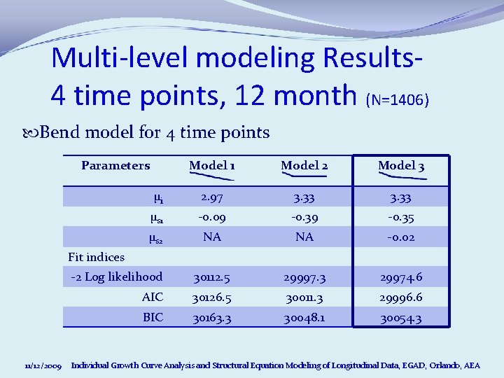 Multi-level modeling Results 4 time points, 12 month (N=1406) Bend model for 4 time Multi-level modeling Results 4 time points, 12 month (N=1406) Bend model for 4 time