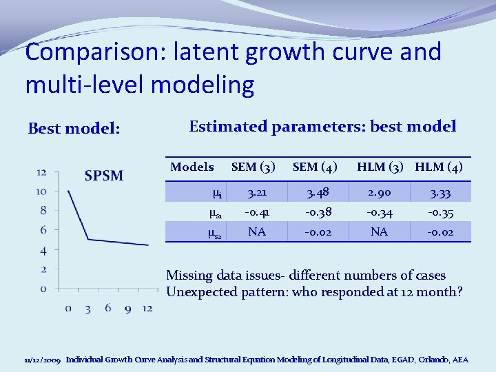 Comparison: latent growth curve and multi-level modeling Best model: Estimated parameters: best model Models Comparison: latent growth curve and multi-level modeling Best model: Estimated parameters: best model Models