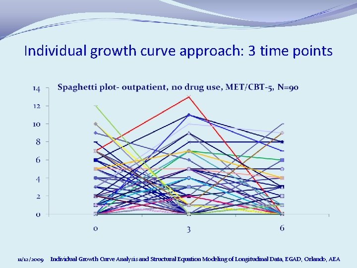 Individual growth curve approach: 3 time points 11/12/2009 Individual Growth Curve Analysis and Structural Individual growth curve approach: 3 time points 11/12/2009 Individual Growth Curve Analysis and Structural