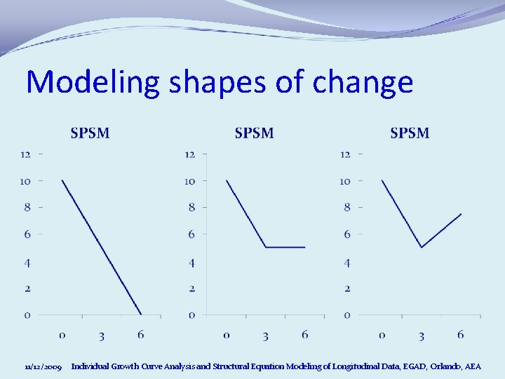 Modeling shapes of change 11/12/2009 Individual Growth Curve Analysis and Structural Equation Modeling of Modeling shapes of change 11/12/2009 Individual Growth Curve Analysis and Structural Equation Modeling of