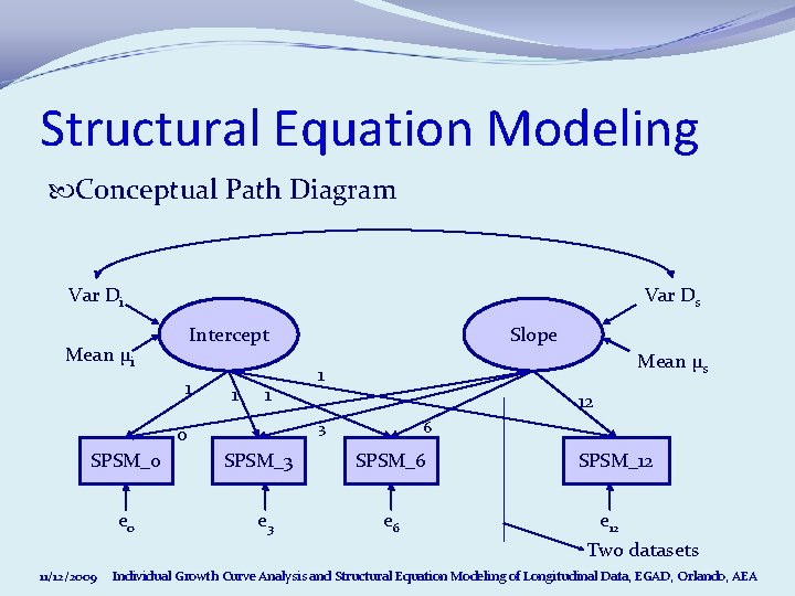 Structural Equation Modeling Conceptual Path Diagram Var Di Var Ds Intercept Mean μi 1 Structural Equation Modeling Conceptual Path Diagram Var Di Var Ds Intercept Mean μi 1