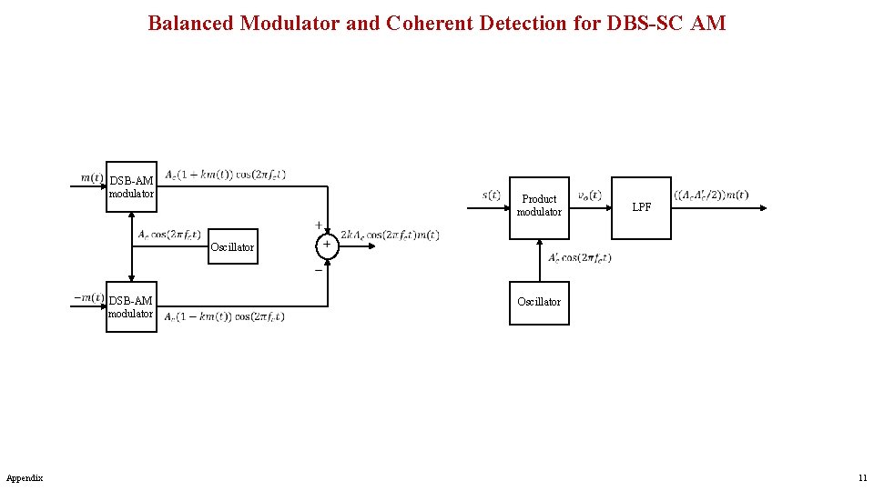 Balanced Modulator and Coherent Detection for DBS-SC AM DSB-AM modulator Product modulator LPF Oscillator