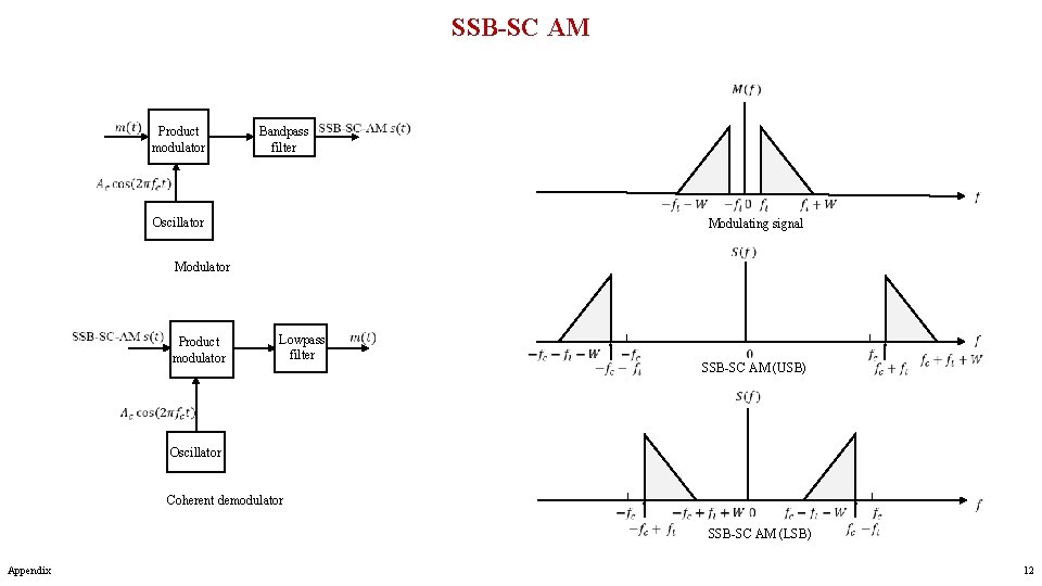 SSB-SC AM Product modulator Bandpass filter Oscillator Modulating signal Modulator Product modulator Lowpass filter