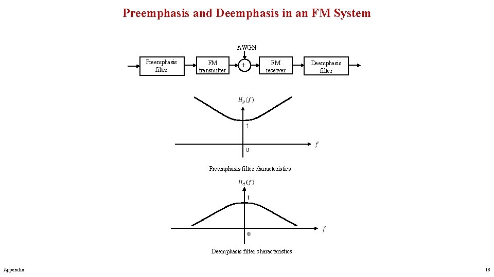 Preemphasis and Deemphasis in an FM System AWGN Preemphasis filter FM transmitter FM receiver