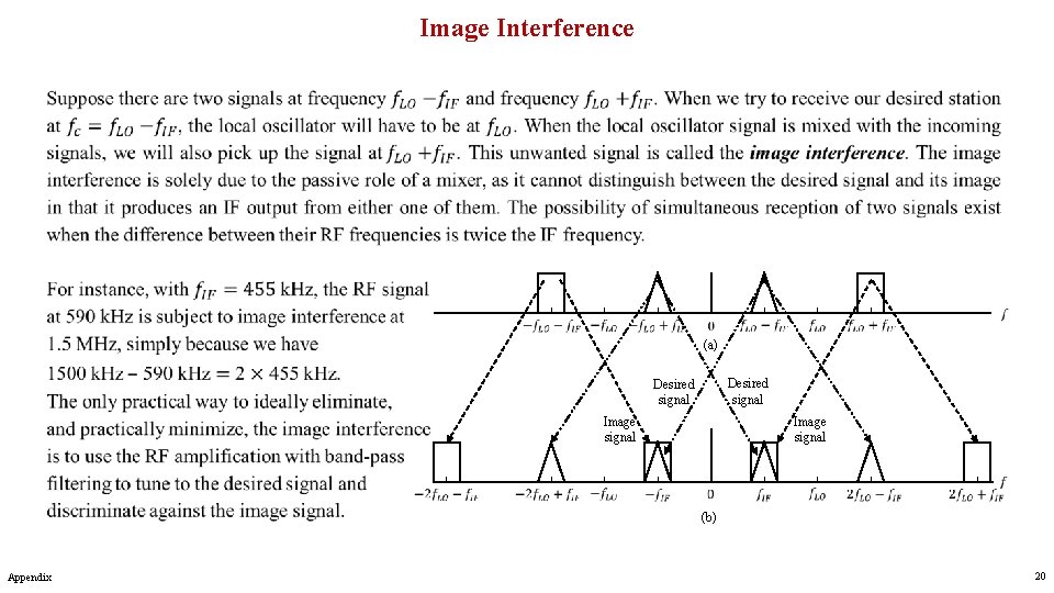 Image Interference (a) Desired signal Image signal (b) Appendix 20 