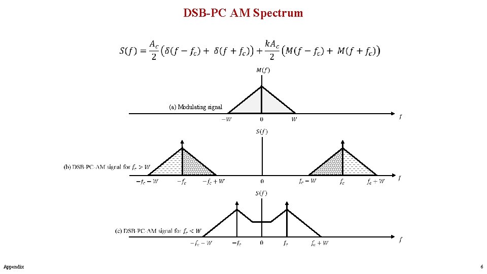 DSB-PC AM Spectrum (a) Modulating signal Appendix 6 