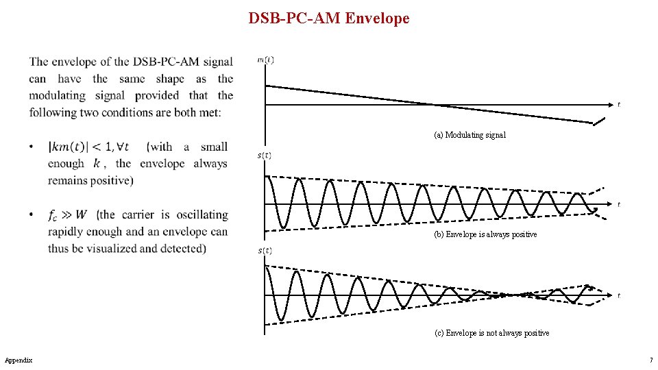 DSB-PC-AM Envelope (a) Modulating signal (b) Envelope is always positive (c) Envelope is not