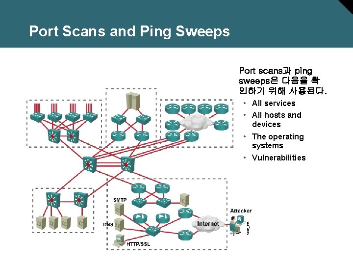Port Scans and Ping Sweeps Port scans과 ping sweeps은 다음을 확 인하기 위해 사용된다.