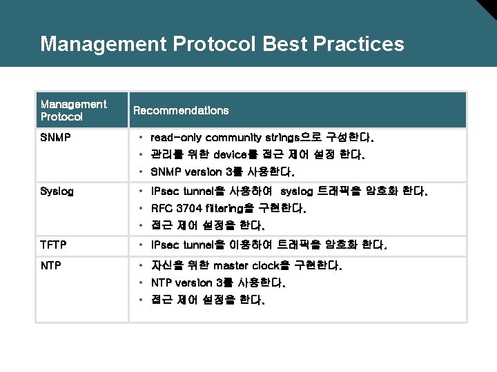 Management Protocol Best Practices Management Protocol SNMP Recommendations • read-only community strings으로 구성한다. •