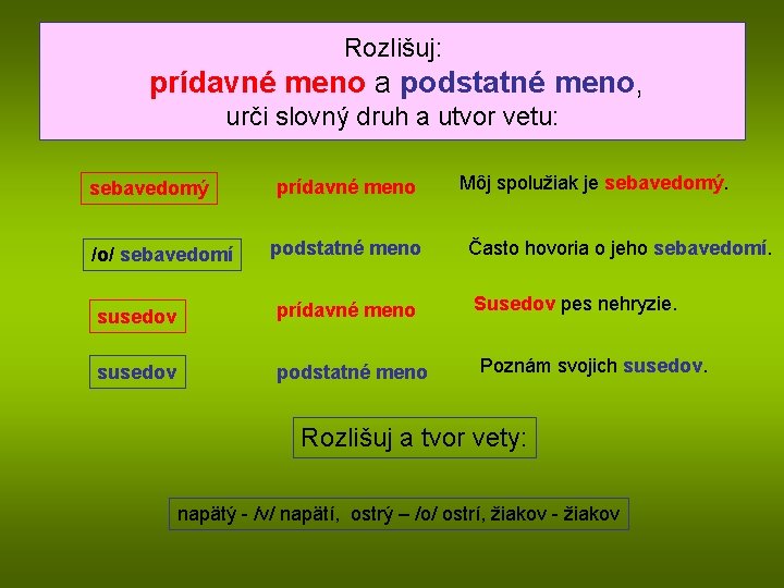 Rozlišuj: prídavné meno a podstatné meno, urči slovný druh a utvor vetu: sebavedomý /o/