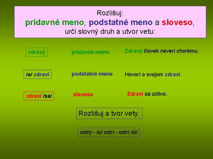 Rozlišuj: prídavné meno, podstatné meno a sloveso, urči slovný druh a utvor vetu: prídavné