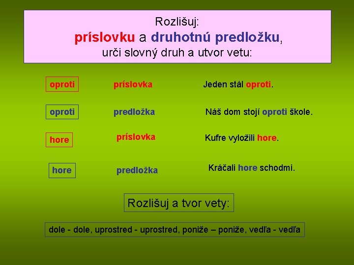 Rozlišuj: príslovku a druhotnú predložku, urči slovný druh a utvor vetu: oproti príslovka oproti