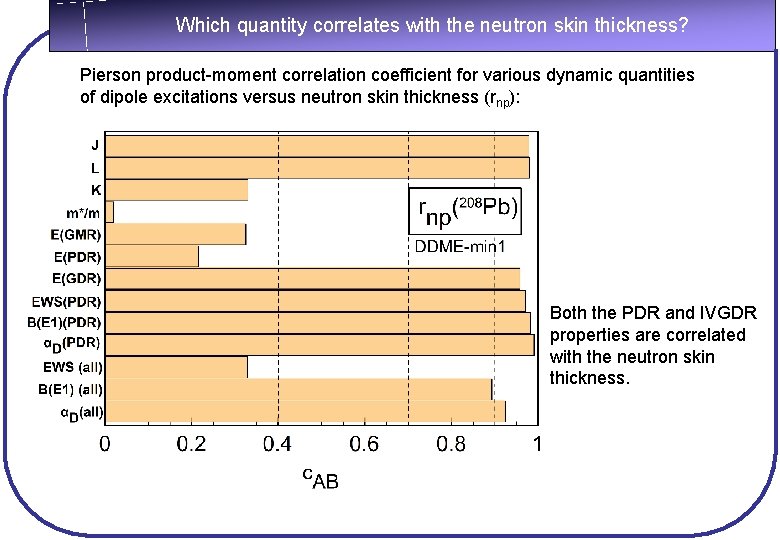 Which quantity correlates with the neutron skin thickness? Pierson product-moment correlation coefficient for various